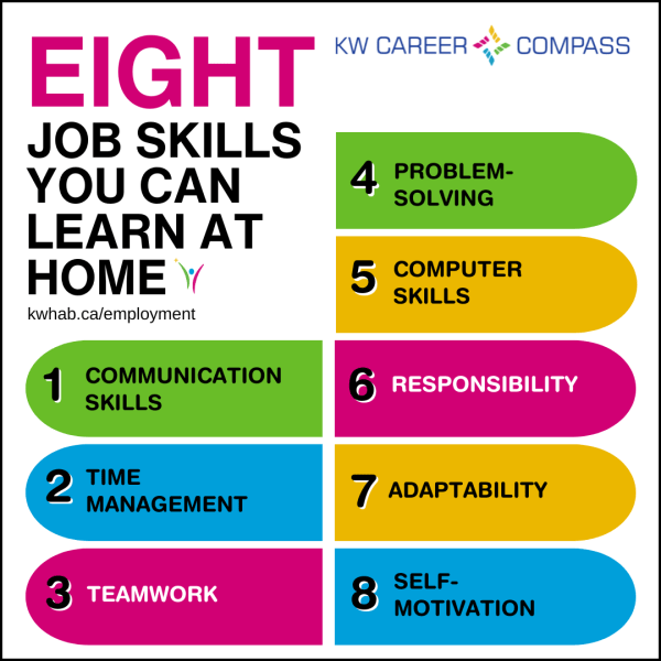 Eight Job Skills You Can Learn at Home with KW Career Compass: 1. Communication skills, 2. Time management, 3. Teamwork, 4. Problem-solving, 5. Computer Skills, 6. Responsibility, 7. Adaptability, 8. Self-motivation.