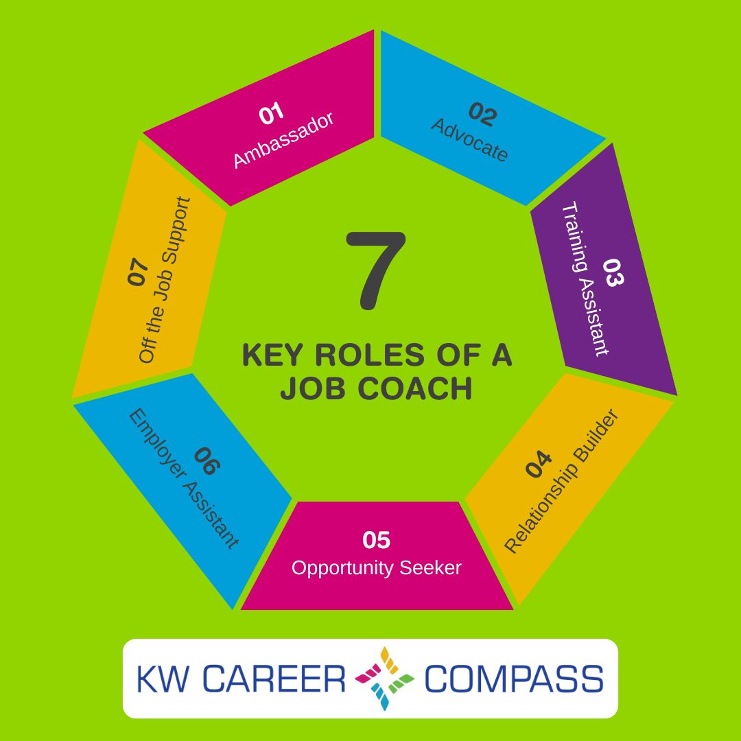 7 Key Roles of a Job Coach